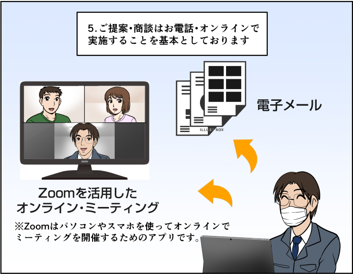 Zoomを利用したオンラインミーティングも取り入れています