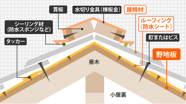 屋根断面図