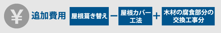 木材の腐食によって追加費用が発生する例