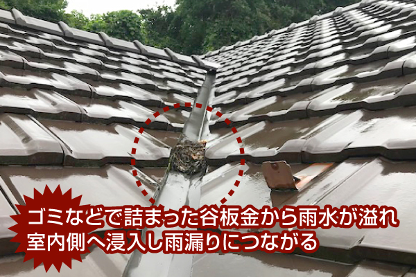 谷板金にゴミなどが詰まったら室内側に雨水が浸入し雨漏りに繋がる