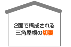 2面で構成される三角屋根の切妻