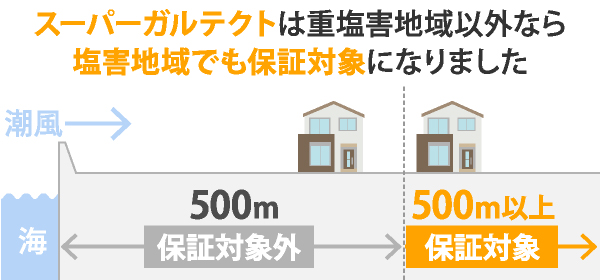 スーパーガルテクトの保証対象距離