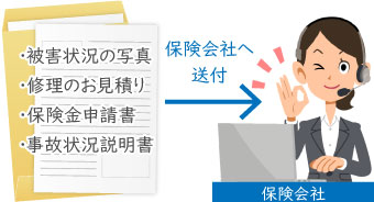 申請に必要な書類を保険会社に送付