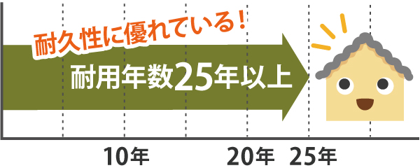 波板スレート耐用年数25年以上