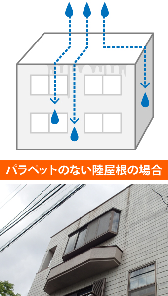 パラペットのない陸屋根の場合