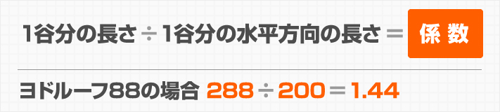 1谷分の長さ÷1谷分の水平方向の長さ＝係数／ヨドルーフ88の場合 288÷200＝1.44