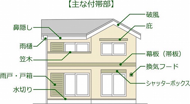 西彼杵郡時津町の現場にて外壁塗装時に行われた付帯塗装で雨樋・破風の塗装塗り替え方法や工事注意点をお伝えさせて頂きます!