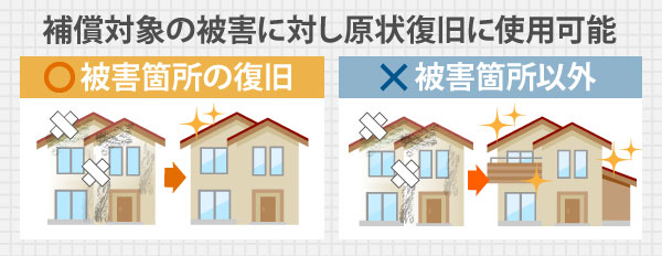 火災保険は補償対象の被害に対し原状復旧に使用可能