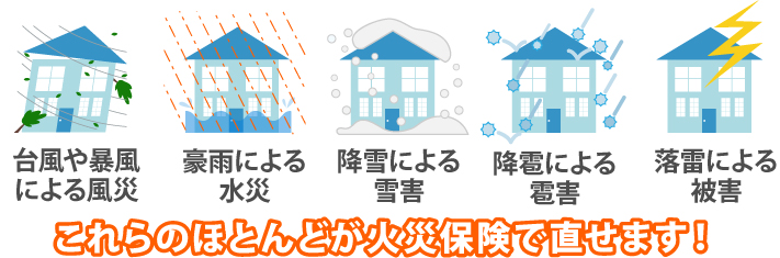 台風や暴風による風災、豪雨による水災、降雪による雪害、降雹による雹害、落雷による被害など、これらのほとんどが火災保険で直せます！