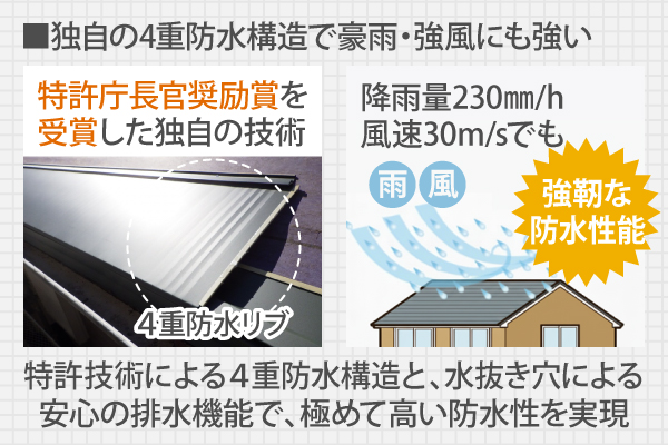 特許技術による４重防水構造と、水抜き穴による安心の排水機能で、極めて高い防水性を実現