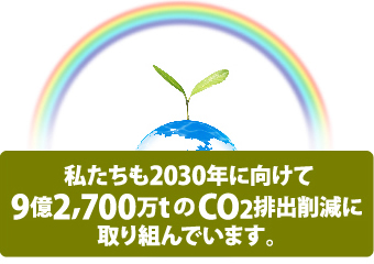 CO2の排出削減に取り組んでいます